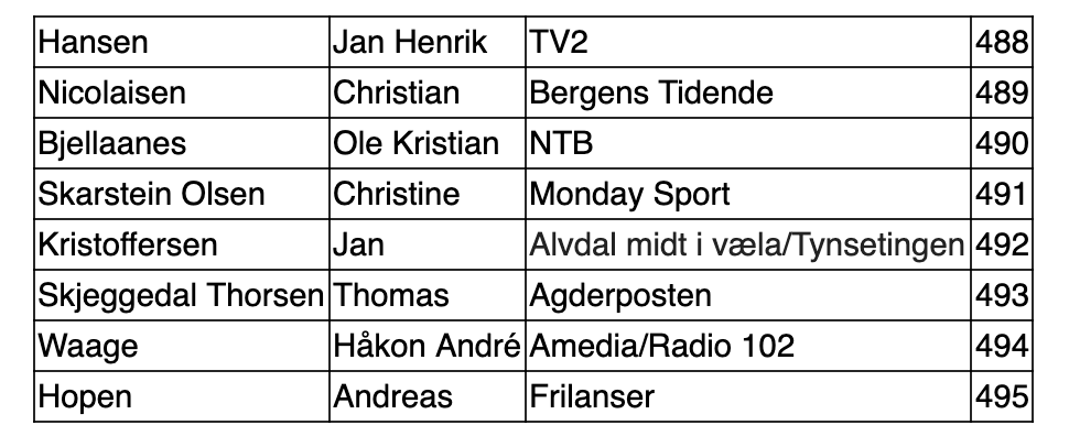 Skjermbilde 2019-07-01 kl. 16.12.50.png