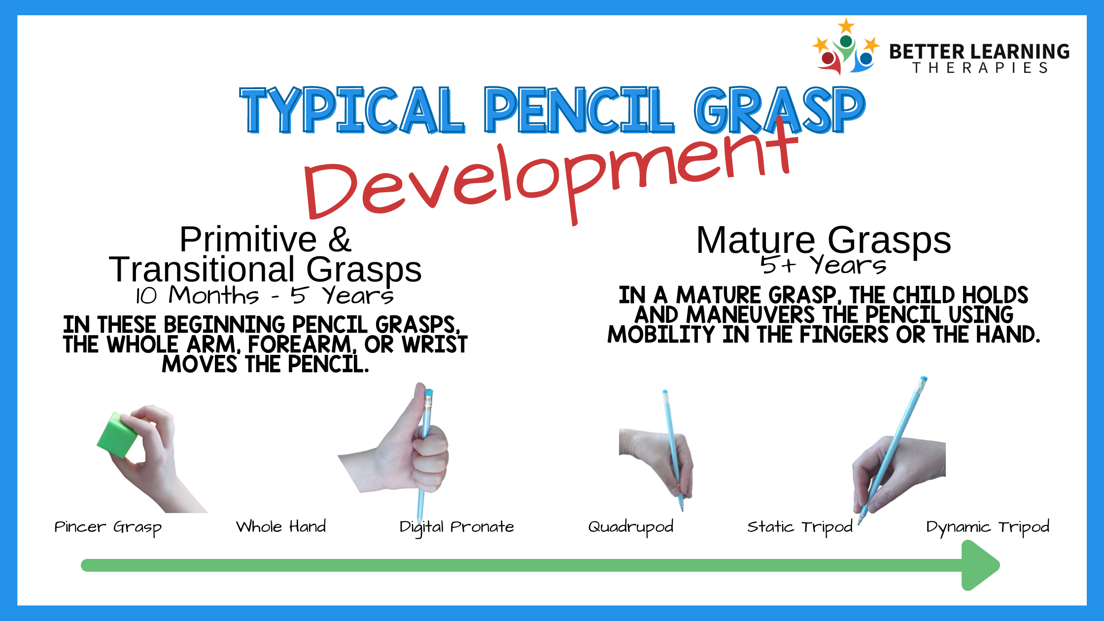 Worried About Your Child's Handwriting? Get The Facts Here! — Better