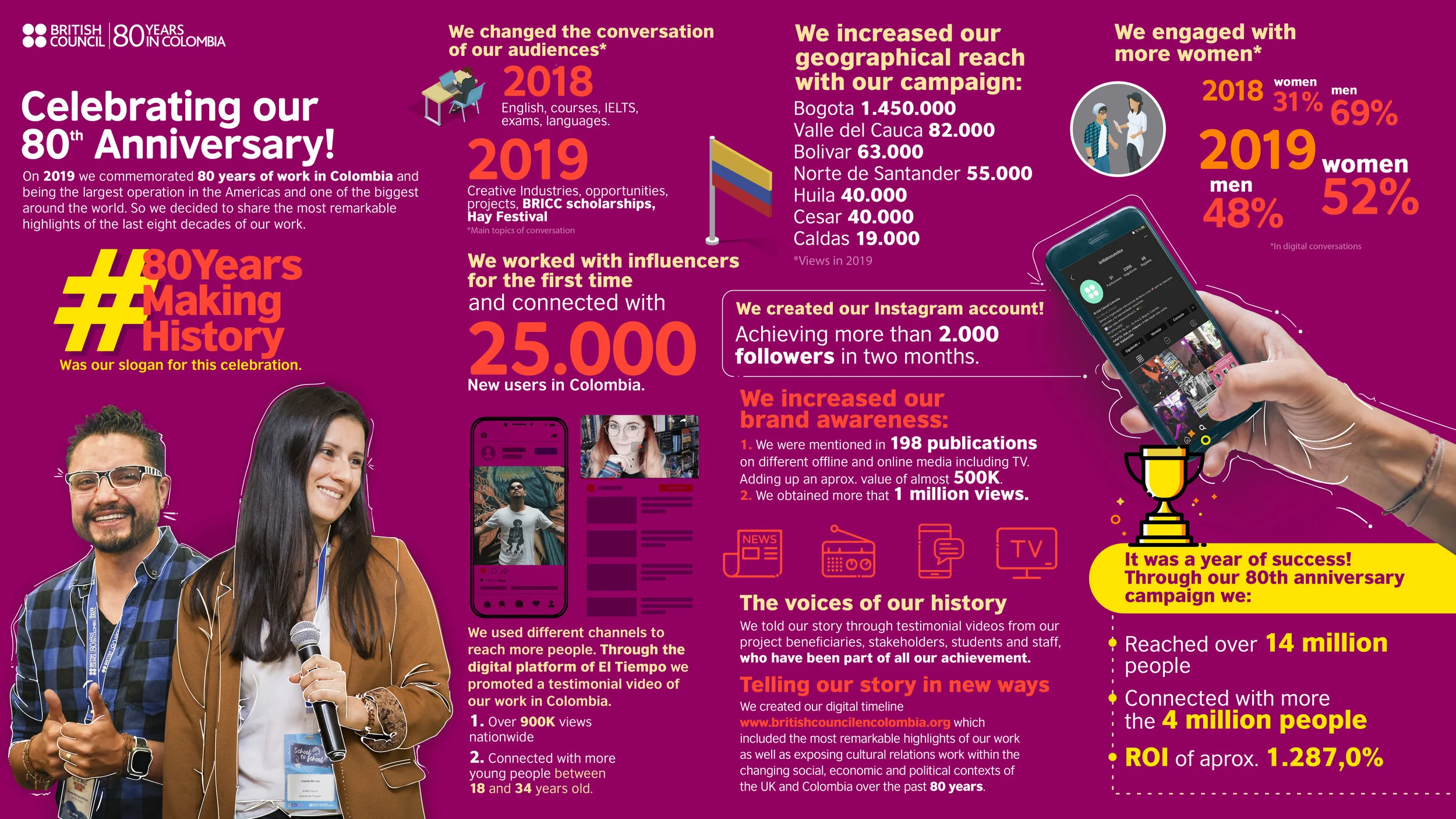 INFOGRAFÍA 80 AÑOS_INGLÉS.jpg