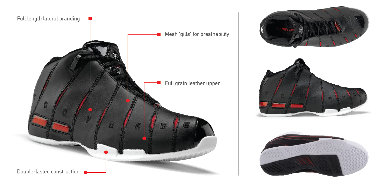 All Star Pro BB: Converse vuelve al baloncesto NBA — Crónica Suplente:  Podcast NBA, Zapatillas de Basket, Fantasy NBA