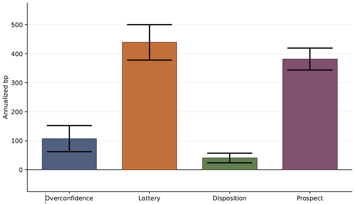 Average Anomaly Contribution