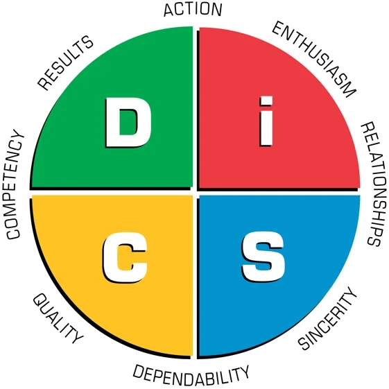 Everything DiSC Sales Map.jpg