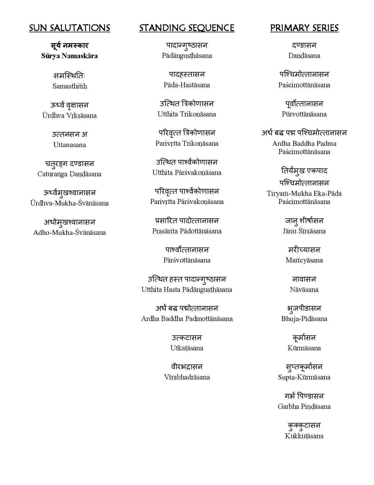 Posture names in Devanagari, page one