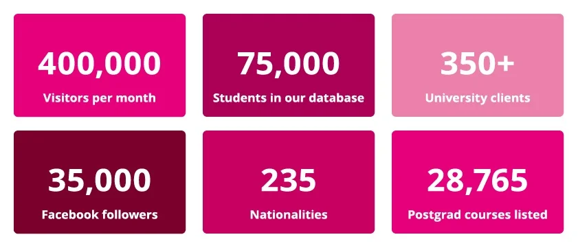 Postgrad numbers update.jpg