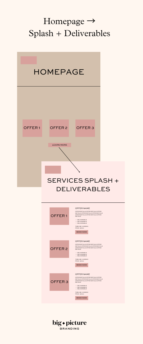 which services page template is right for you?