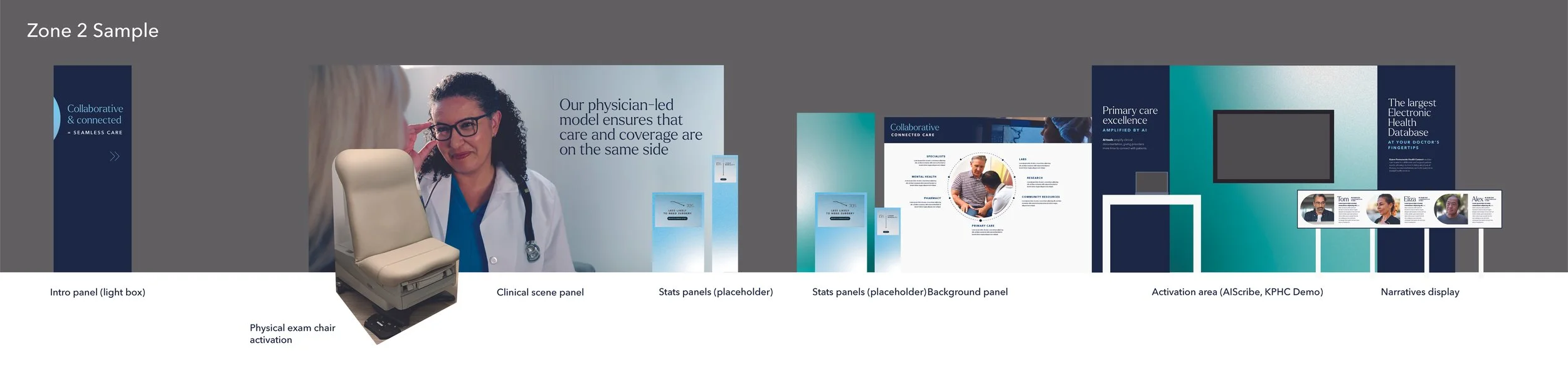 A presentation slide demonstrating a medical clinic or healthcare setting, including panels with images and text, a physical exam chair, and an activation area with a display screen and portraits of staff members.