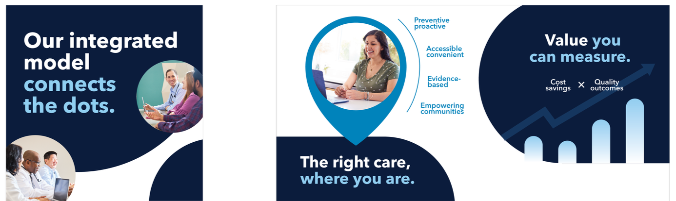 A presentation slide with a dark blue background, showing three sections. The first section has the text "Our integrated model connects the dots" with photos of diverse professionals. The middle section features a smiling woman at her laptop surrounded by a location marker with bullet points: proactive, accessible, evidence-based, empowering communities, and the phrase "The right care, where you are." The third section displays a upward trending bar graph with the text "Value you can measure" and a multiplication sign indicating cost savings times quality outcomes, illustrating increased value.