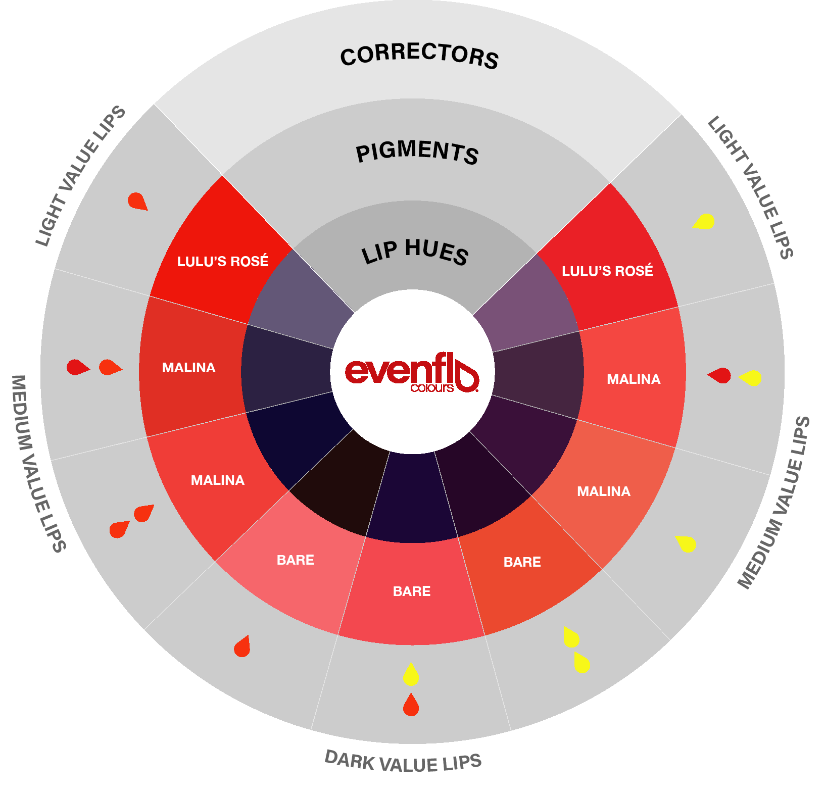 neutralizing_color_guide-evenflo-01_03222021.png