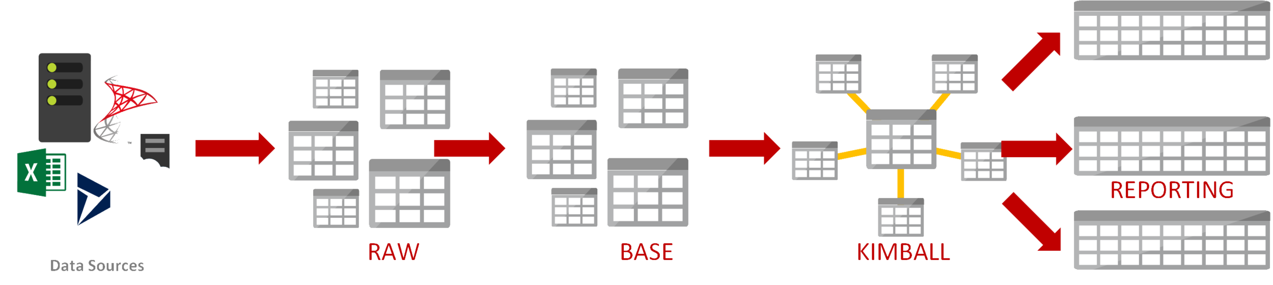 2 - Wide Tables.png