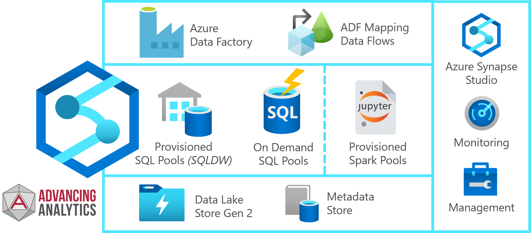 What Exactly is Microsoft Synapse? – Prologika