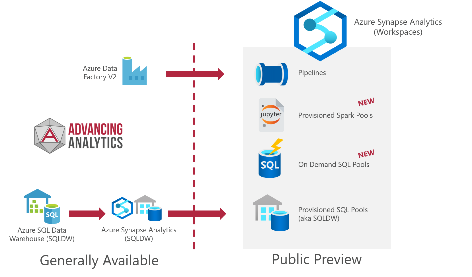 Azure Synapse Analytics Overview (r2)