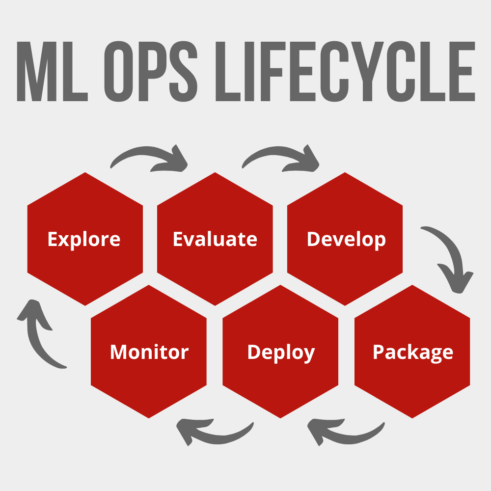 What Is Mlops And Why Do You Need It Advancing Analytics