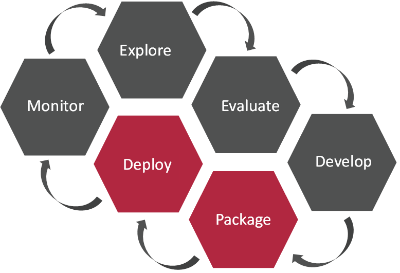 MLOps - A Quick and Easy Guide to Model Deployment using Azure ...