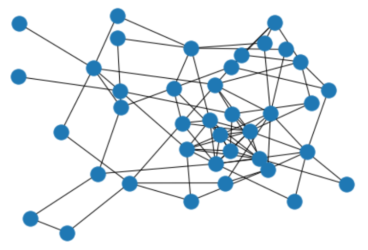 Getting Started with Graph Analysis in NetworkX — Advancing Analytics