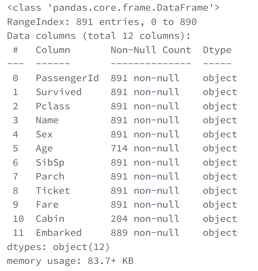 10 Commonly Used Data Wrangling Codes Using Pandas And PySpark. — Advancing  Analytics
