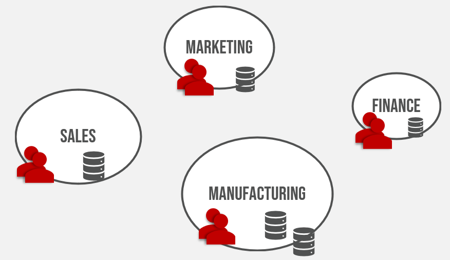 Architecting a Successful Analytics Platform in Microsoft Fabric ...