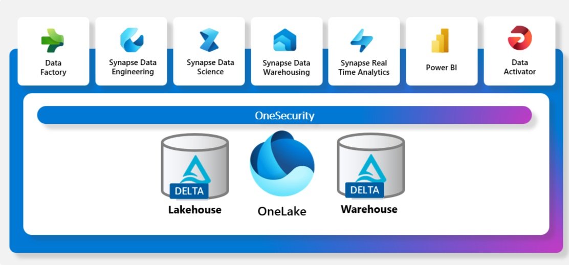 What Exactly is Microsoft Synapse? – Prologika