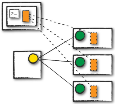 Spark Client Mode Overview Tips for the Databricks Certified Associate Developer for Apache Spark ...