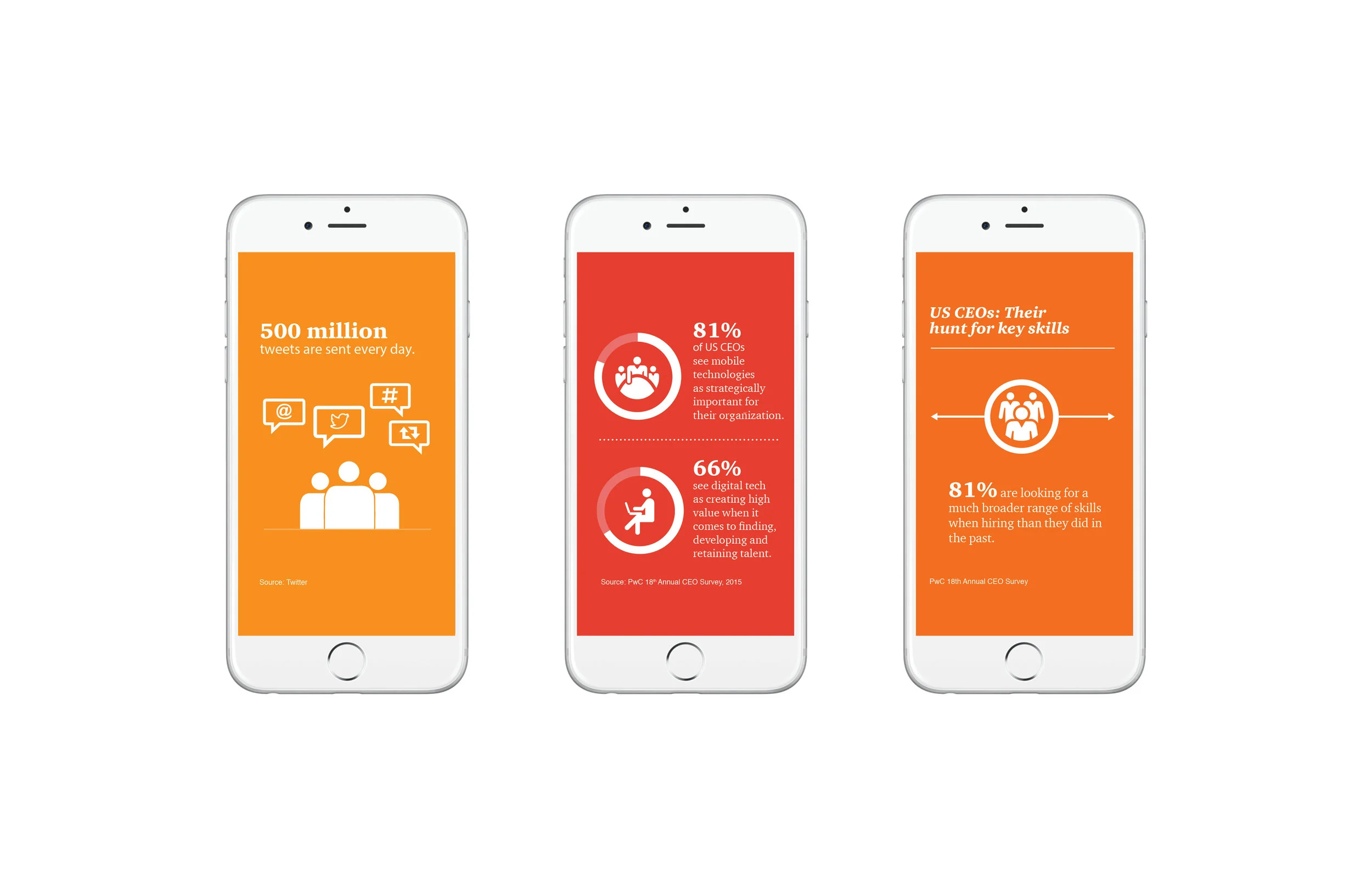  PwC Infographic design for 360 App.   