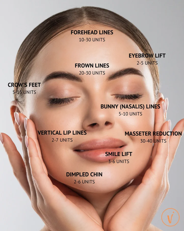 Tox Injections for Wrinkle Reduction | Botox®, Xeomin®, Dysport ...