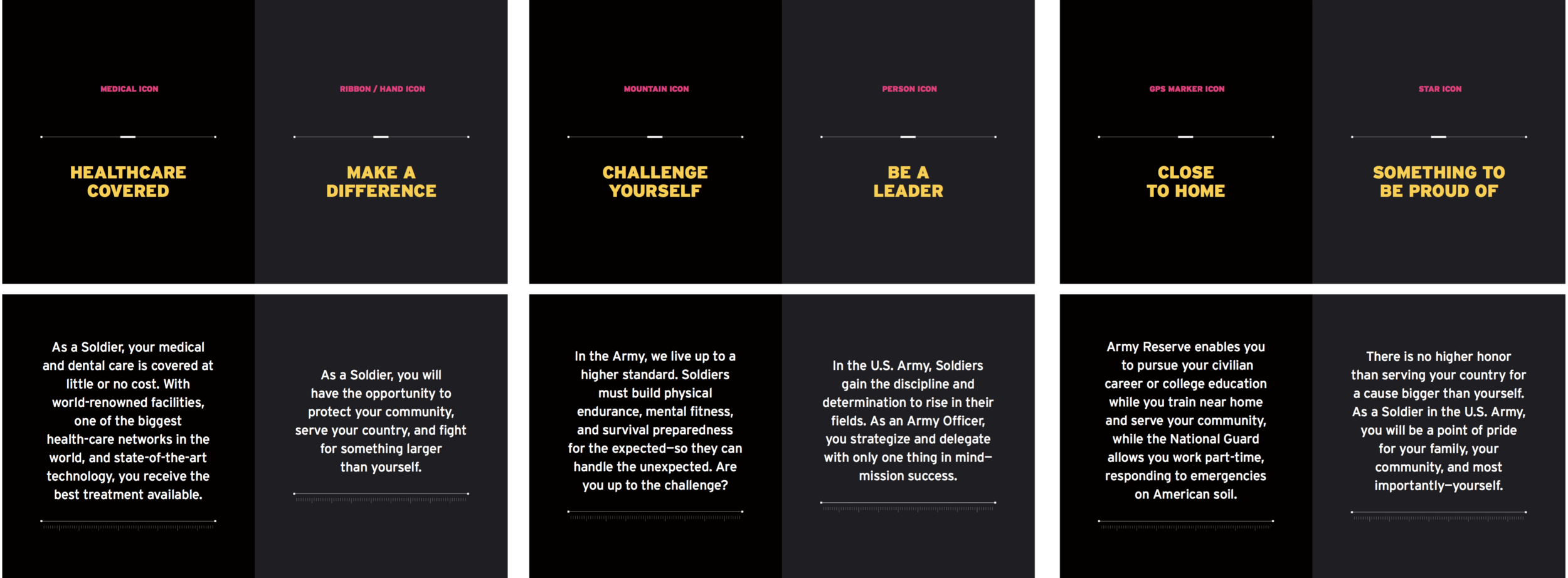  I created infographic copy for the Army recruit training website. 
