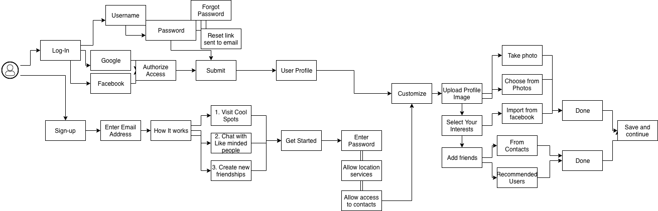 Log-in-page.png