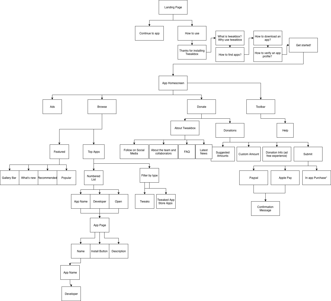 New Wireframes
