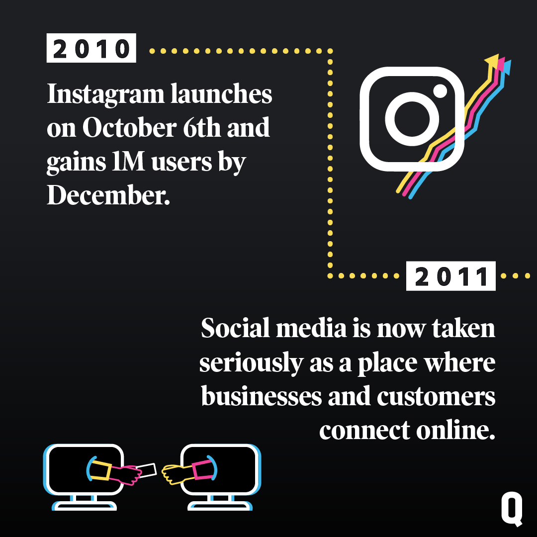 10 Years on Social condensed-02.png