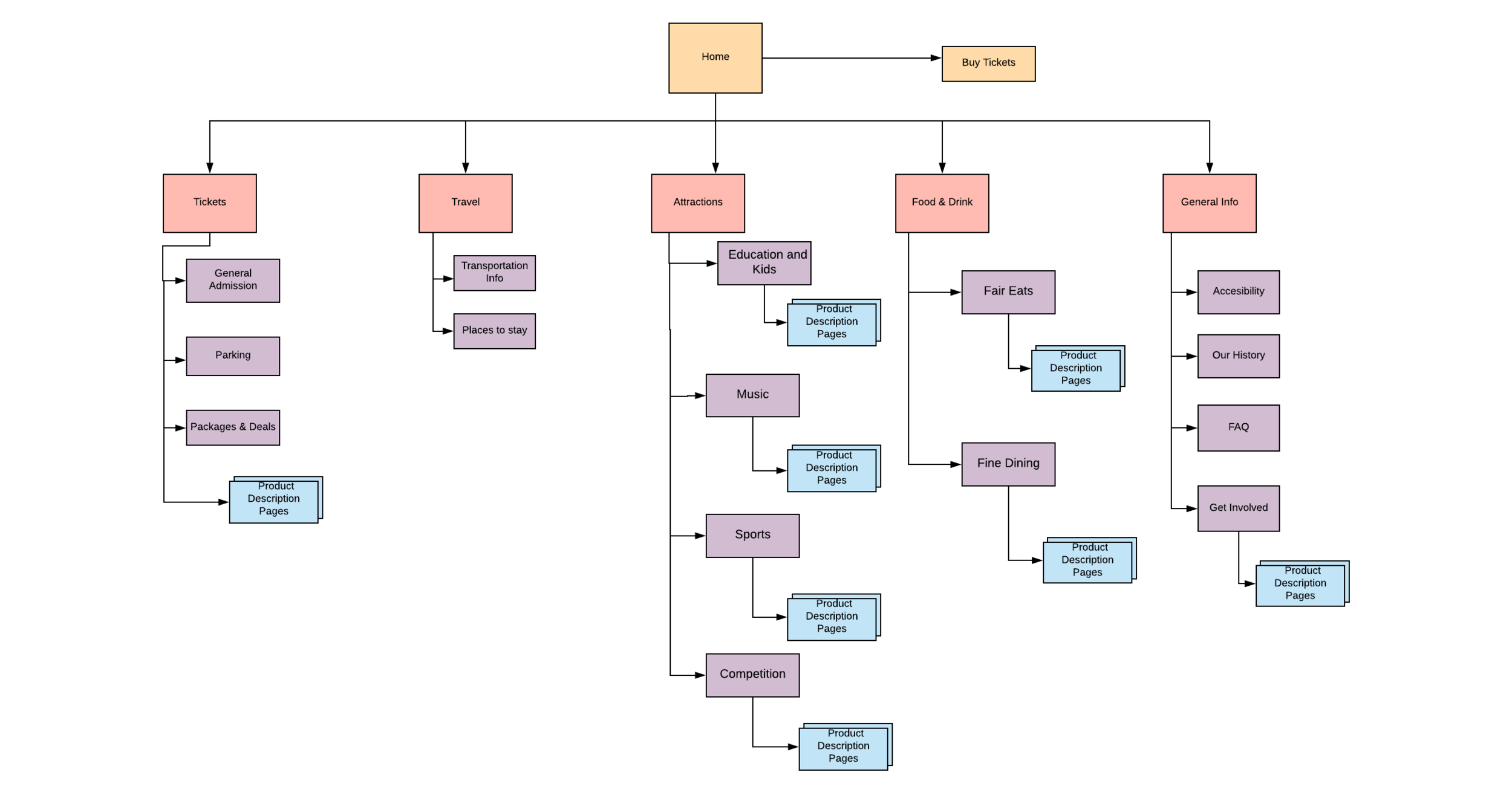 Final site map.png