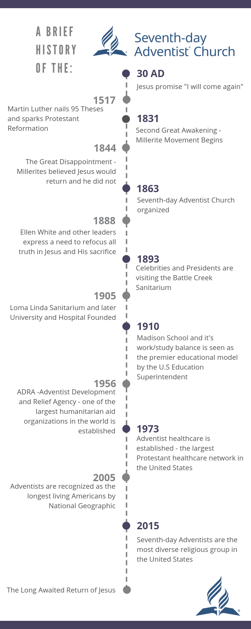 Volleyball History Timeline Infographic-2.png