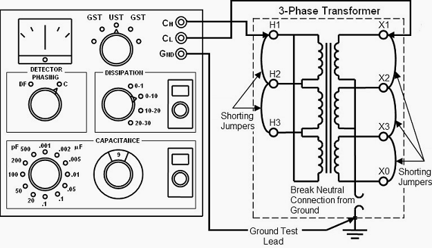 Dissipation factor | A measure of loss-rate of energy of a mode of oscillation (mechanical, electrical, or electromechanical)