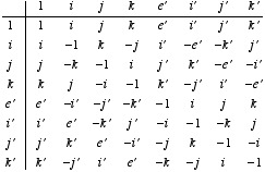 Octonion multiplication table | Hypercomplex number system