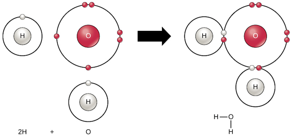 Energy expressing through form
