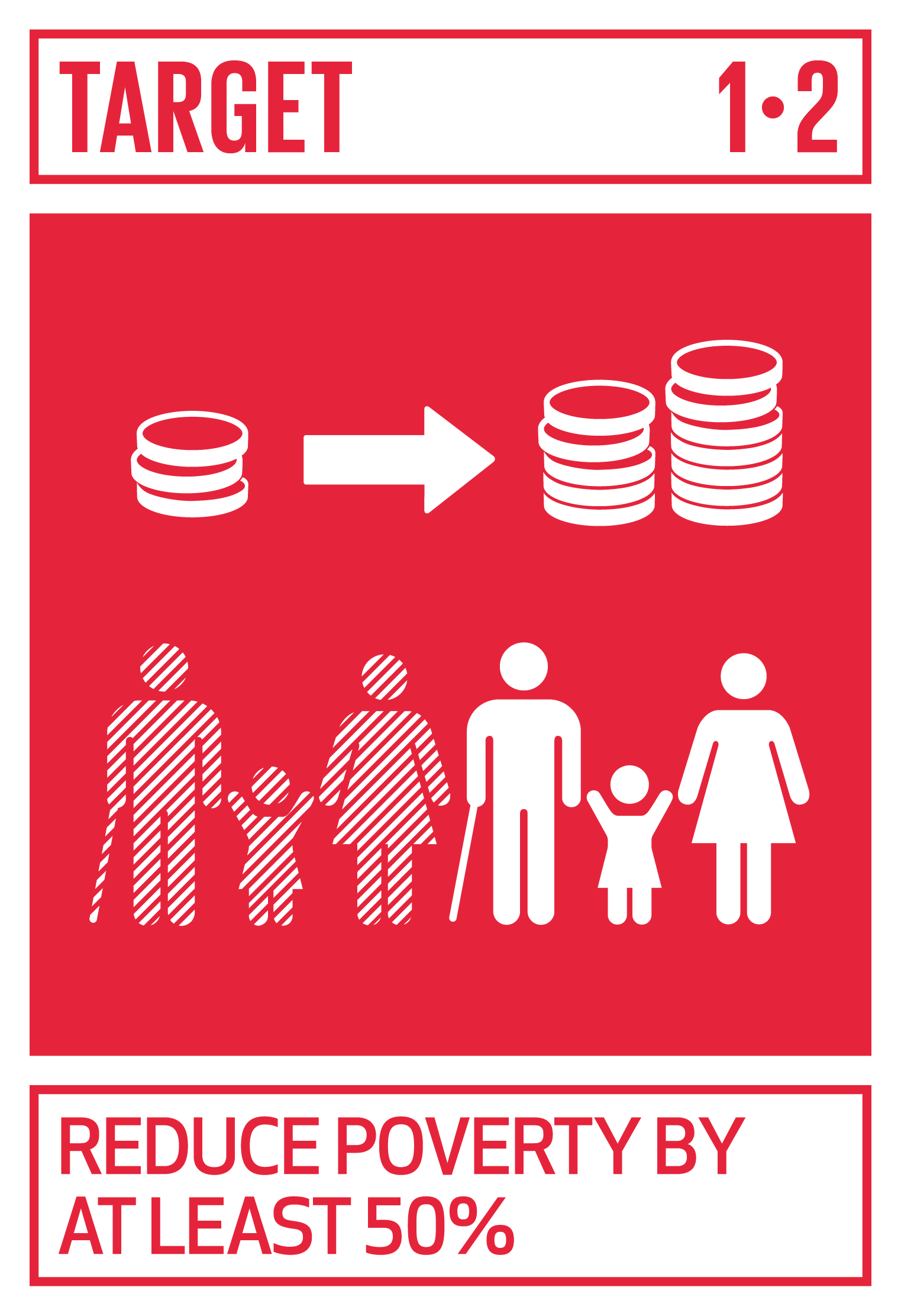 By 2030, reduce at least by half the proportion of men, women and children of all ages living in poverty in all its dimensions according to national definitions. INDICATORS 1.2.1 Proportion of population living below the national poverty line, by sex and age 1.2.2 Proportion of men, women and children of all ages living in poverty in all its dimensions according to national definitions