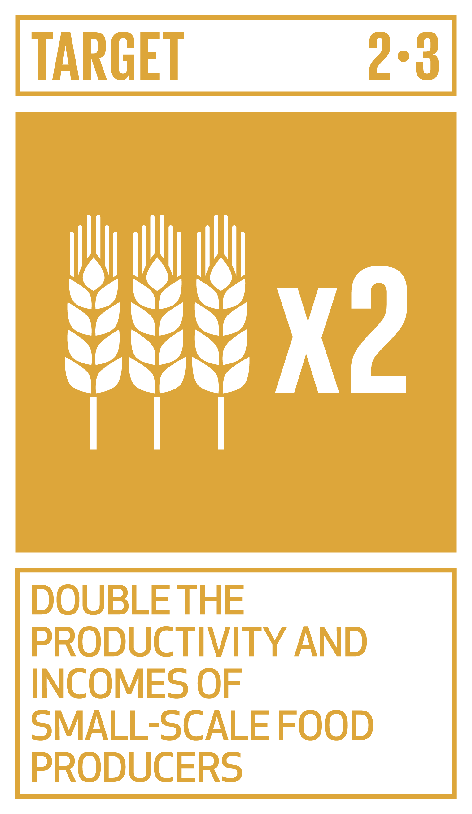 By 2030, double the agricultural productivity and incomes of small-scale food producers, in particular women, indigenous peoples, family farmers, pastoralists and fishers, including through secure and equal access to land, other productive resources and inputs, knowledge, financial services, markets and opportunities for value addition and non-farm employment. INDICATORS 2.3.1 Volume of production per labour unit by classes of farming/pastoral/forestry enterprise size 2.3.2 Average income of small-scale food producers, by sex and indigenous status