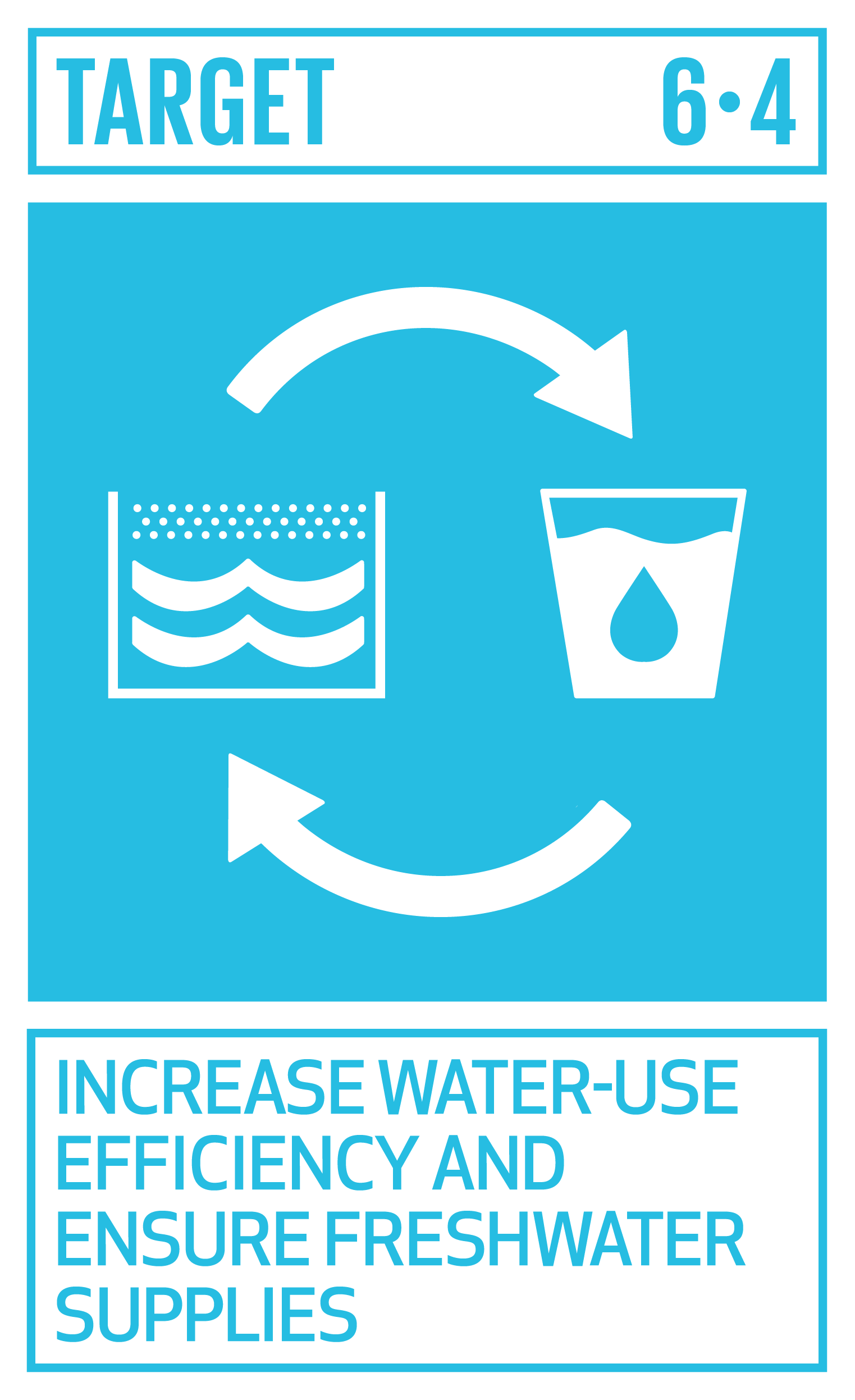 By 2030, substantially increase water-use efficiency across all sectors and ensure sustainable withdrawals and supply of freshwater to address water scarcity and substantially reduce the number of people suffering from water scarcity. INDICATOR 6.4.1 Change in water-use efficiency over time 6.4.2 Level of water stress: freshwater withdrawal as a proportion of availablE freshwater resources