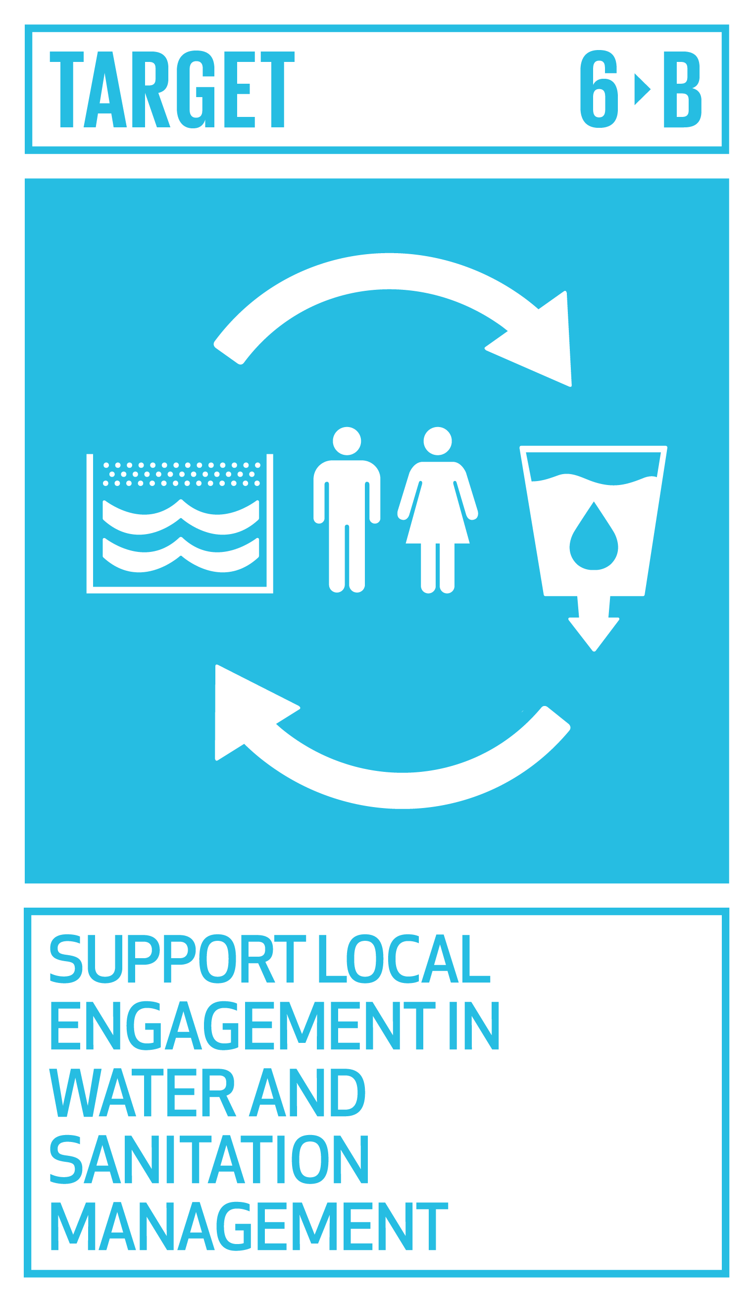 Support and strengthen the participation of local communities in improving water and sanitation management. INDICATOR 6.b.1 Proportion of local administrative units with established and operational policies and procedures for participation of local communities in water and sanitation management