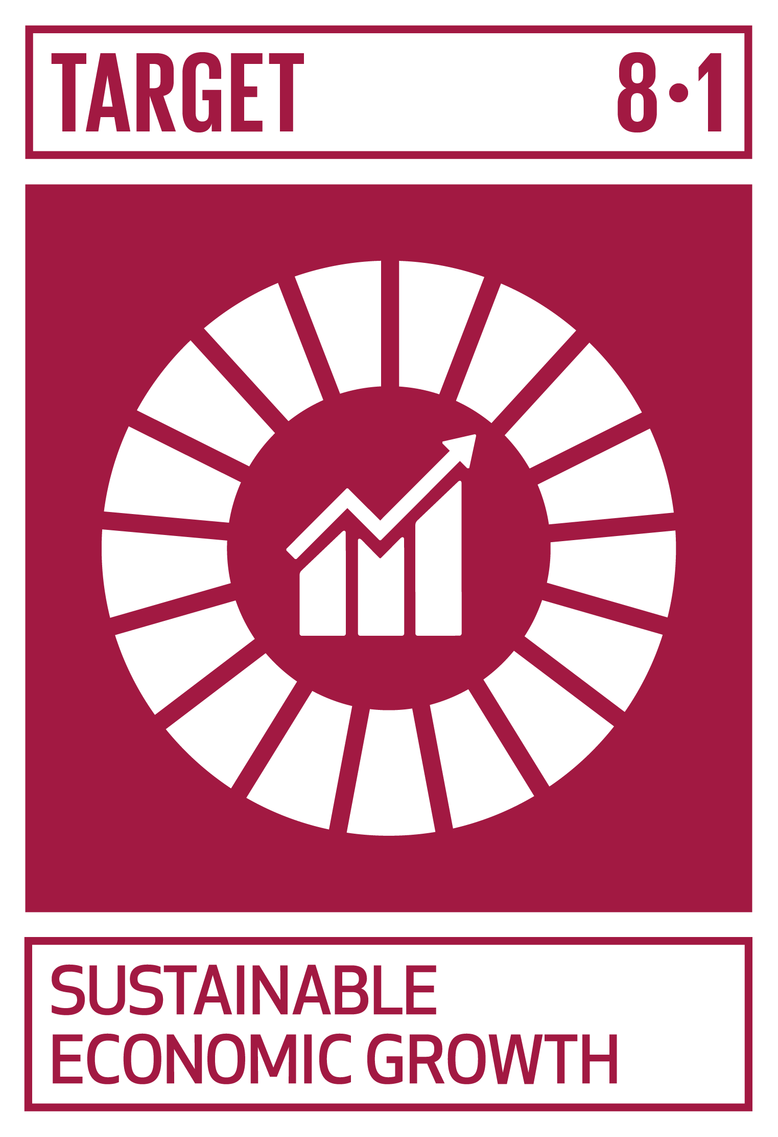Sustain per capita economic growth in accordance with national circumstances and, in particular, at least 7 per cent gross domestic product growth per annum in the least developed countries. INDICATOR 8.1.1 Annual growth rate of real GDP per capita