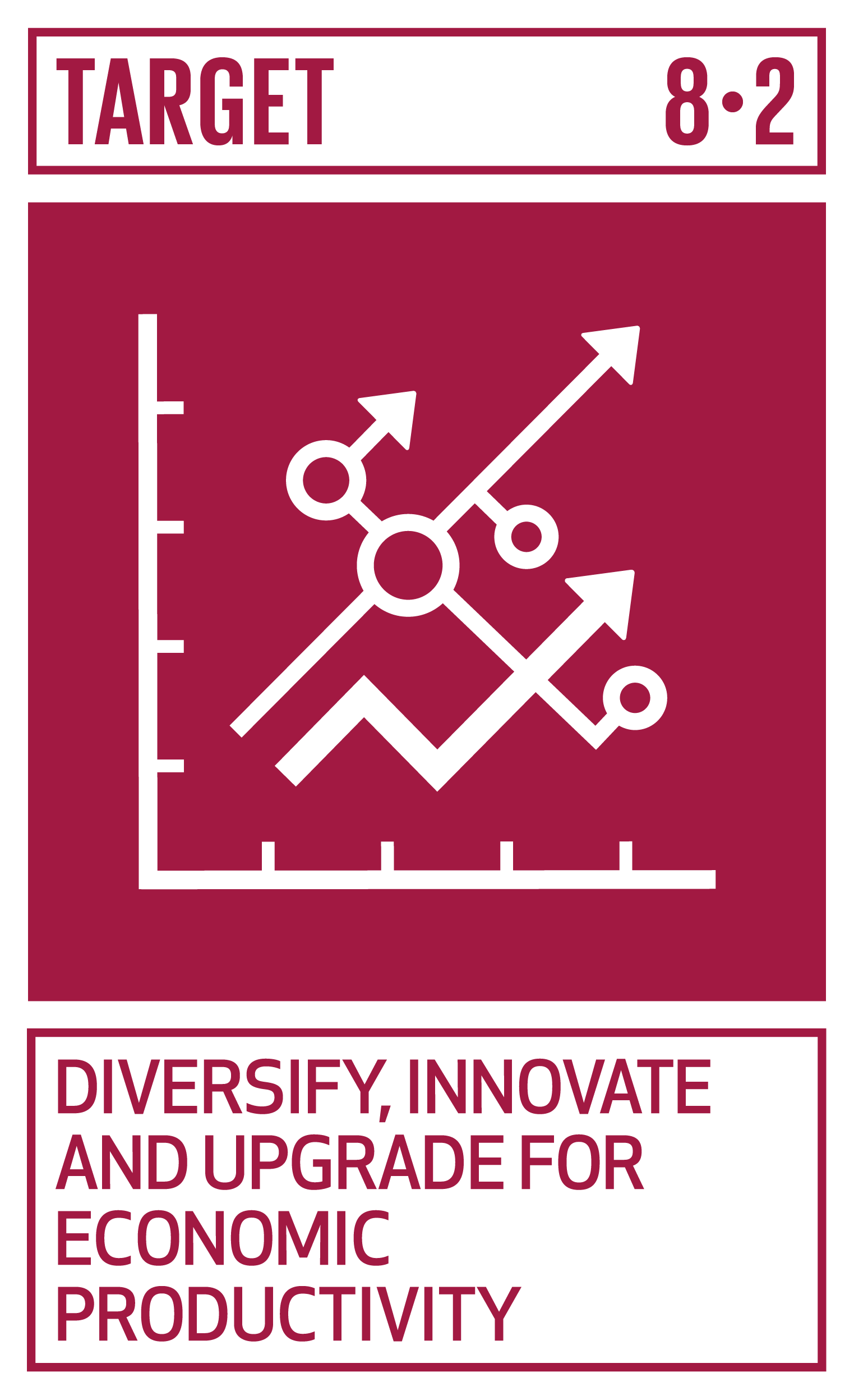 Achieve higher levels of economic productivity through diversification, technological upgrading and innovation, including through a focus on high-value added and labour-intensive sectors. INDICATOR 8.2.1 Annual growth rate of real GDP per employed person