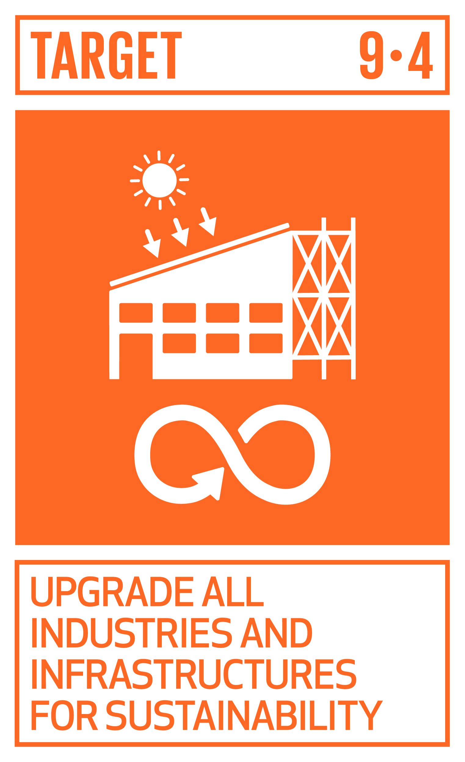 Promote inclusive and sustainable industrialization and, by 2030, significantly raise industry’s share of employment and gross domestic product, in line with national circumstances, and double its share in least developed countries. INDICATOR 9.4.1 CO2 emission per unit of value added