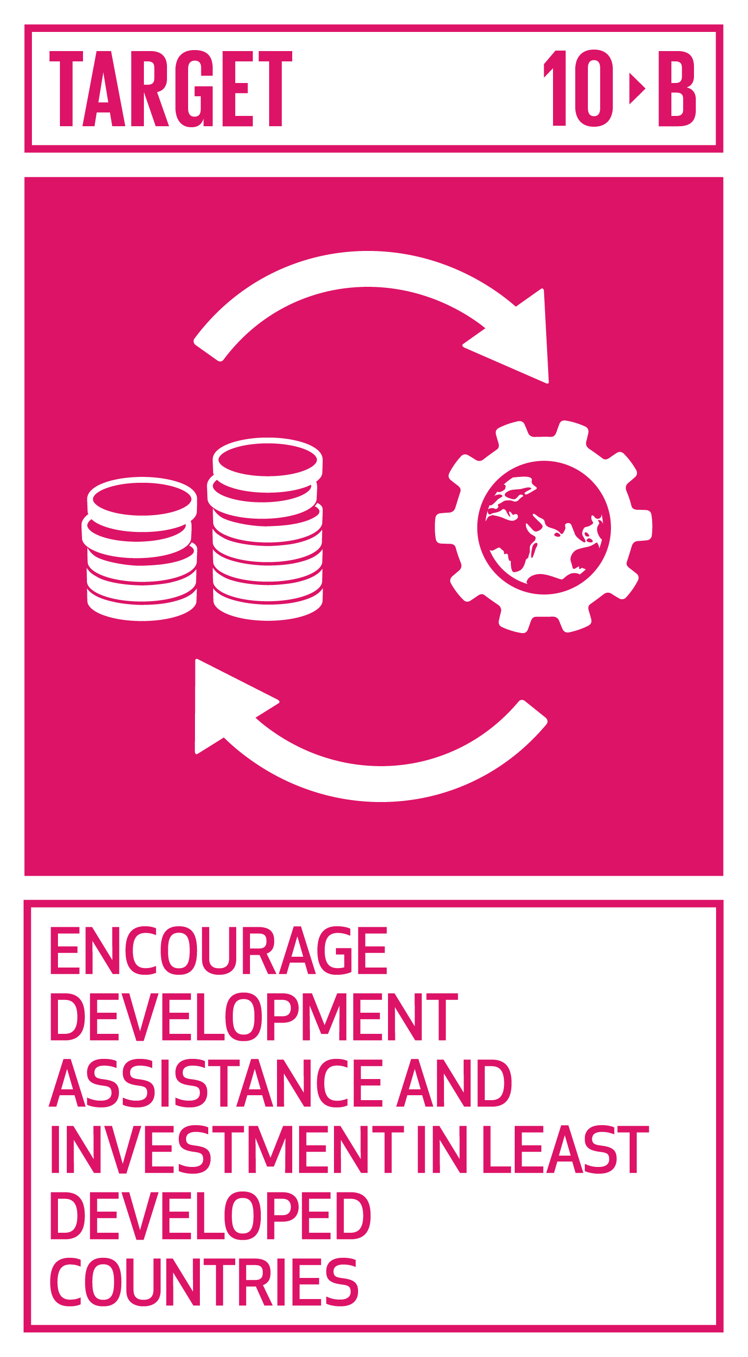 Encourage official development assistance and financial flows, including foreign direct investment, to States where the need is greatest, in particular least developed countries, African countries, small island developing States and landlocked developing countries, in accordance with their national plans and programmes. INDICATOR 10.b.1 Total resource flows for development, by recipient and donor countries and type of flow (e.g. official development assistance, foreign direct investment and other flows)