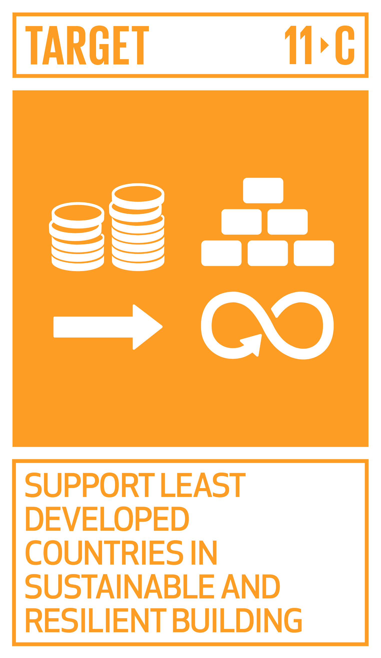 Support least developed countries, including through financial and technical assistance, in building sustainable and resilient buildings utilizing local materials. INDICATOR 11.c.1 Proportion of financial support to the least developed countries that is allocated to the construction and retrofitting of sustainable, resilient and resource-efficient buildings utilizing local materials