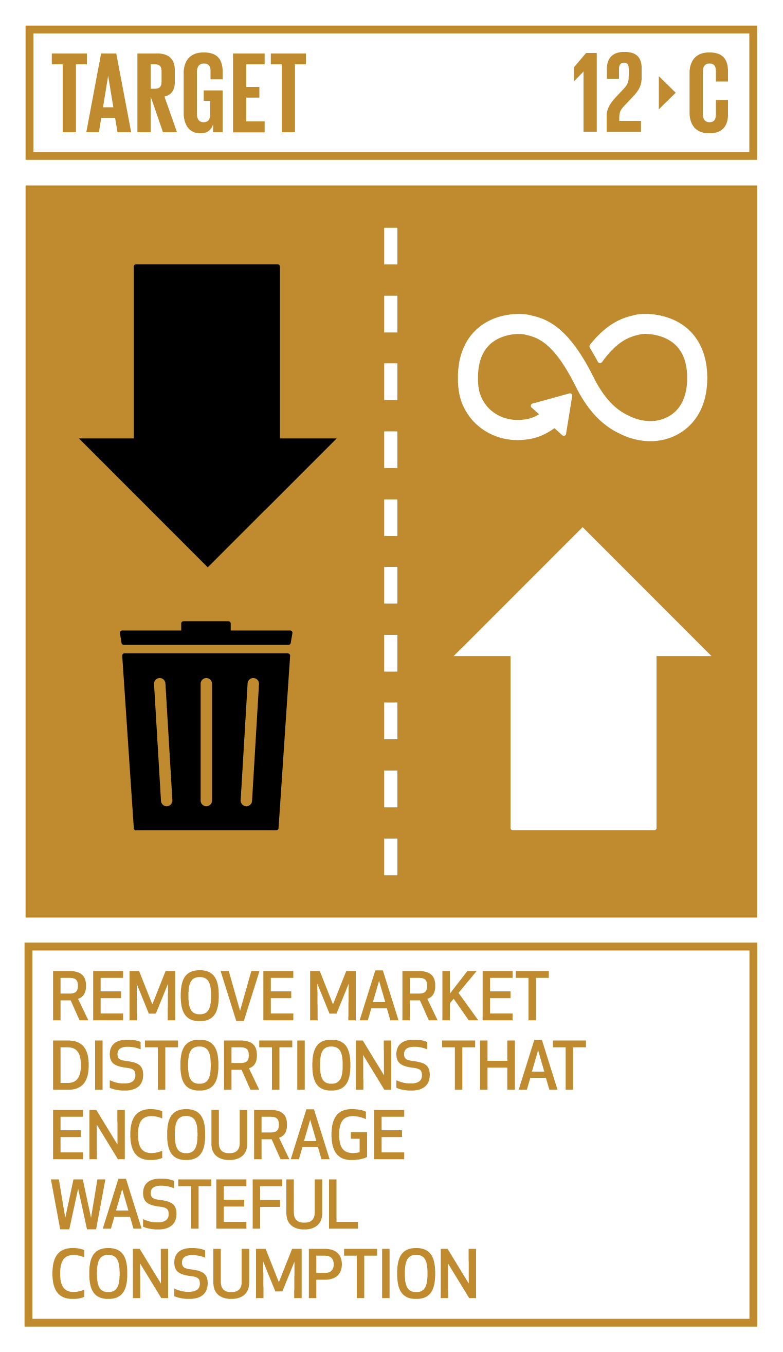 Rationalize inefficient fossil-fuel subsidies that encourage wasteful consumption by removing market distortions, in accordance with national circumstances, including by restructuring taxation and phasing out those harmful subsidies, where they exist, to reflect their environmental impacts, taking fully into account the specific needs and conditions of developing countries and minimizing the possible adverse impacts on their development in a manner that protects the poor and the affected communities. INDICATOR 12.c.1 Amount of fossil-fuel subsidies per unit of GDP (production and consumption) and as a proportion of total national expenditure on fossil fuels