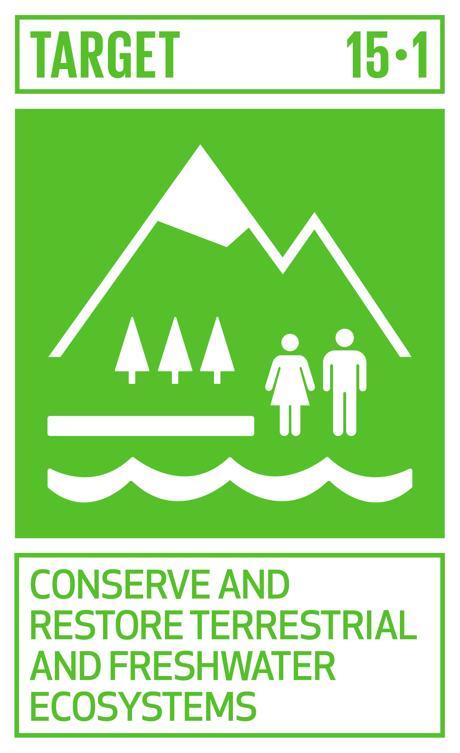 By 2020, ensure the conservation, restoration and sustainable use of terrestrial and inland freshwater ecosystems and their services, in particular forests, wetlands, mountains and drylands, in line with obligations under international agreements. INDICATORS 15.1.1 Forest area as a proportion of total land area 15.1.2 Proportion of important sites for terrestrial and freshwater biodiversity that are covered by protected areas, by ecosystem type