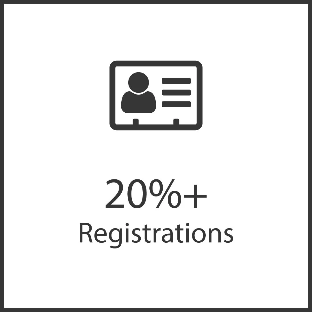 INCON-CaseStudy-2019-MCI-RioDeJaniero-Infographics-Registrations.jpg