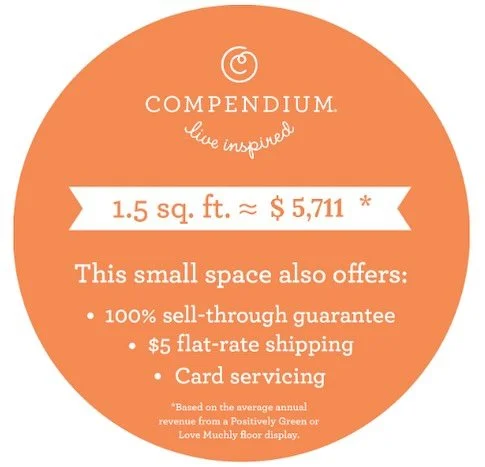 Want to know what you could do with 1.5 sq. feet in your retail location? 
How does generating $5,711 in retail value sound? 
The numbers don’t lie - Customers who ordered card floor displays in 2023, had average card sales in 2024 of $2,857