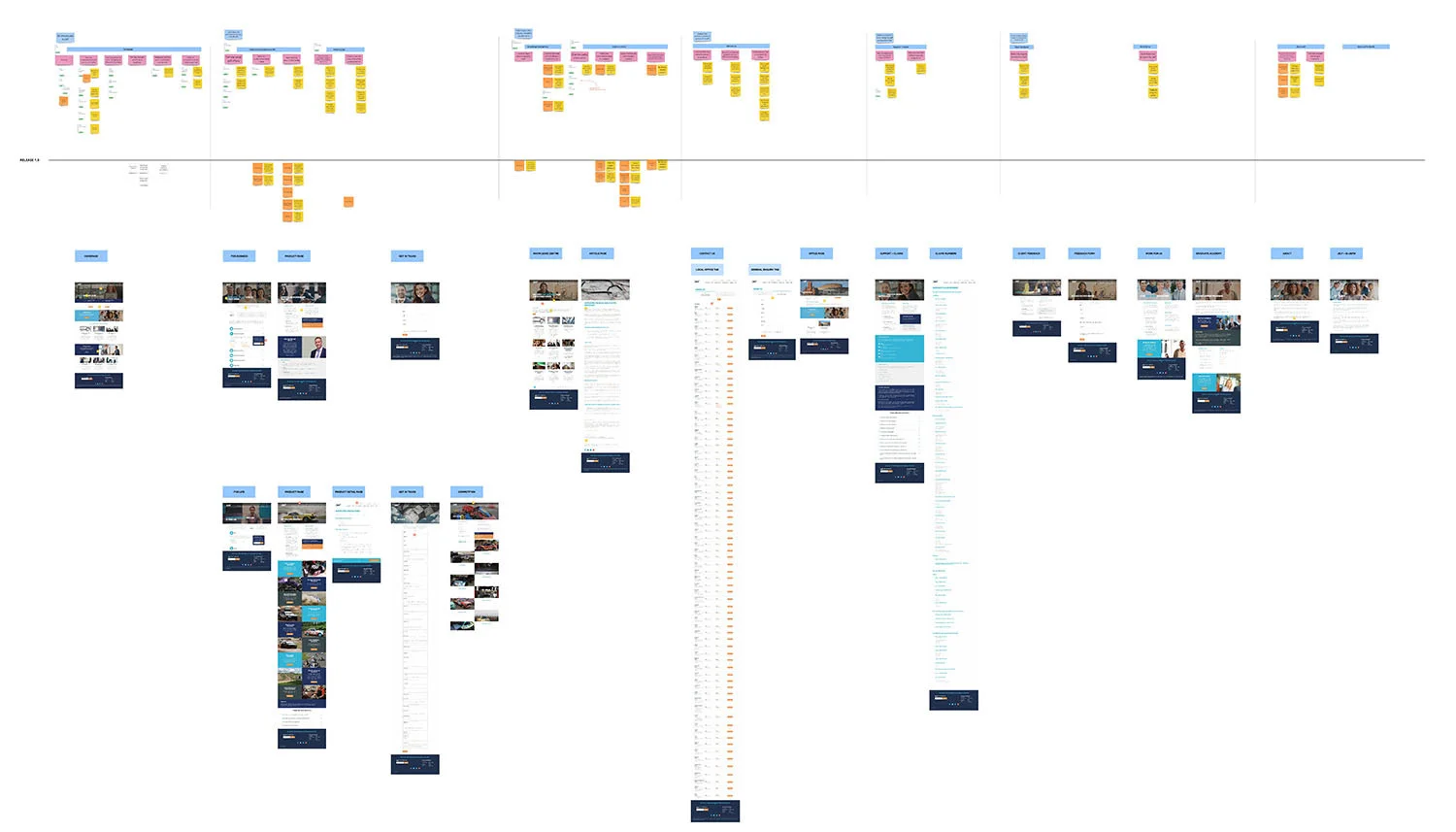Page mockups from the design team, arranged under user stories, and referencing them to decide upon UI modules, page layout, priority and language. The entire team reference this online board to stay organised, find latest designs and discuss,