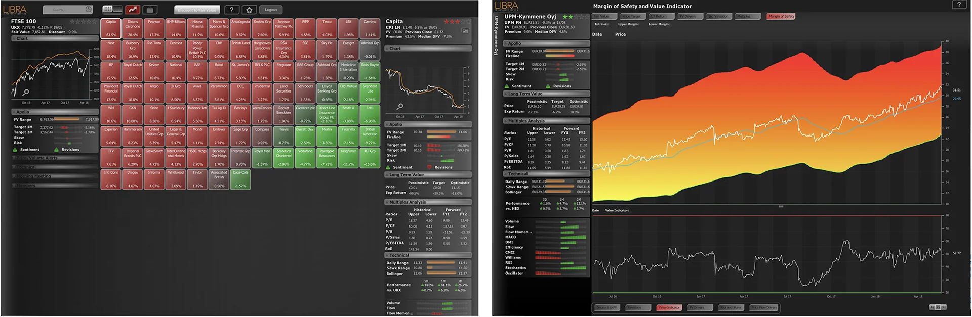Libra Investment Services' 'Apollo' web platform allows financial traders to compare the performance of stocks, and save them into portfolios for easy monitoring. Whilst it provides accurate and informative comparison tools, at project start the product had dwindling numbers of subscribers. It was hampered by usability issues and little user understanding of what it could do. It could also not be used on mobile screens. Whilst at Pancentric, my team and I worked with Libra to overhaul and relaunch Apollo in six months.