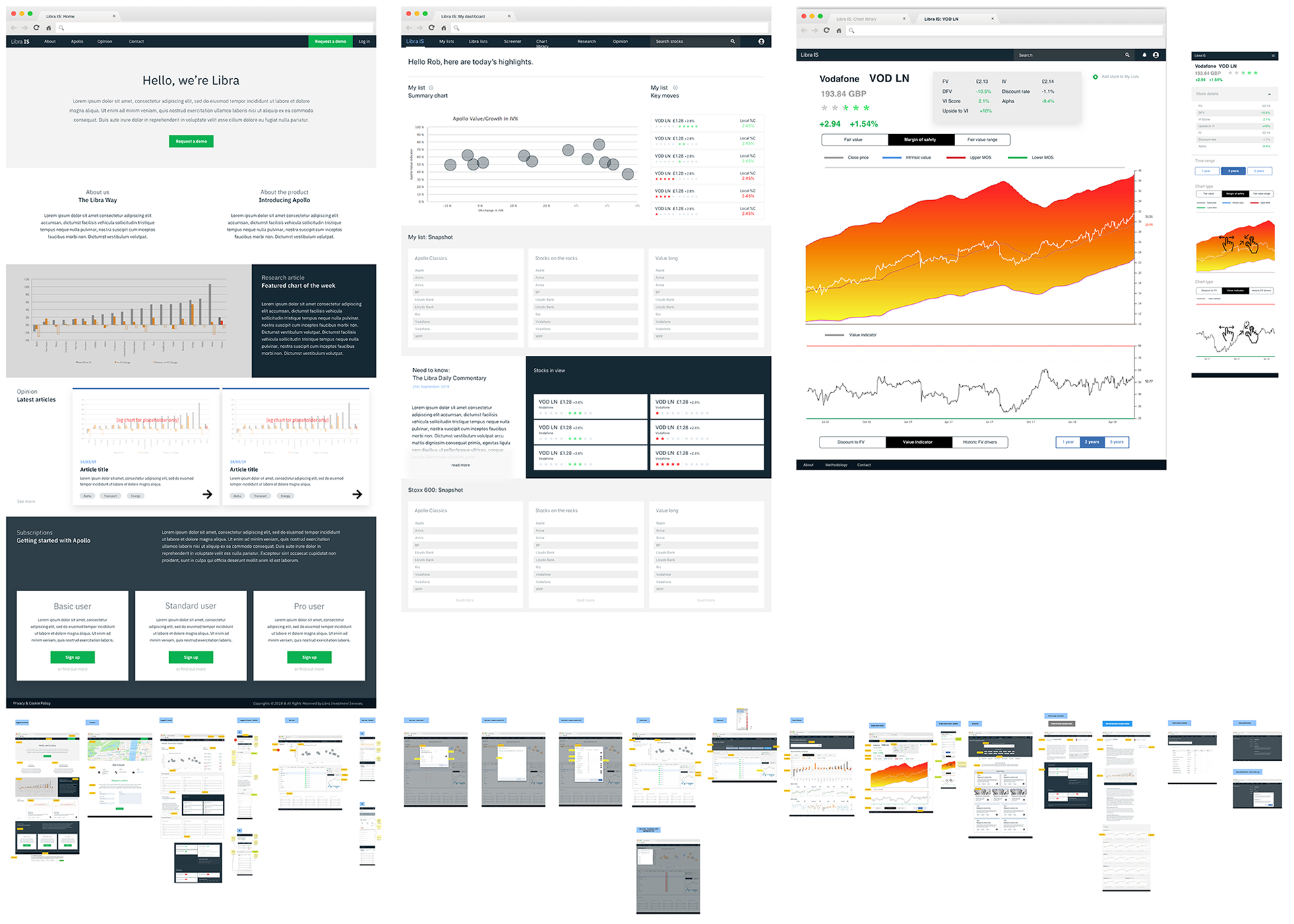 The design team worked for several weeks on UX and UI design, creating Sketch mockups posted to Invision to assess interactions /navigation, and to Realtimeboard to maintain an overview of screens and modules. We talked daily with client domain advisors and the development team, refining the interface as we learned more about use scenarios and how to optimise for development.