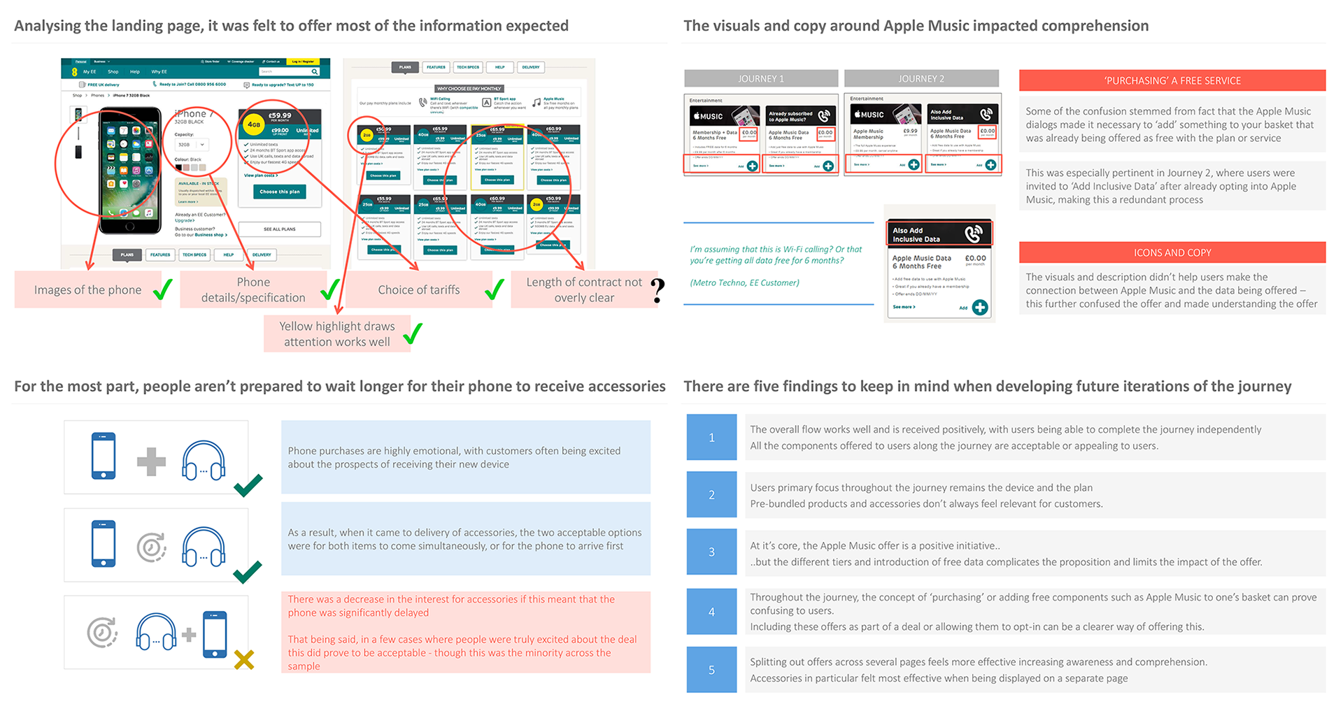 Because EE did not allow contact with users or conduct discovery work, we carried out guerrilla research by visiting stores and asking friends and family. Later in the process, we were able to A/B test variants on purchase journeys via an external agency. I wrote scripts, produced interactive Axure prototypes for testing and analysed results, taking findings back into the process to optimise designs
